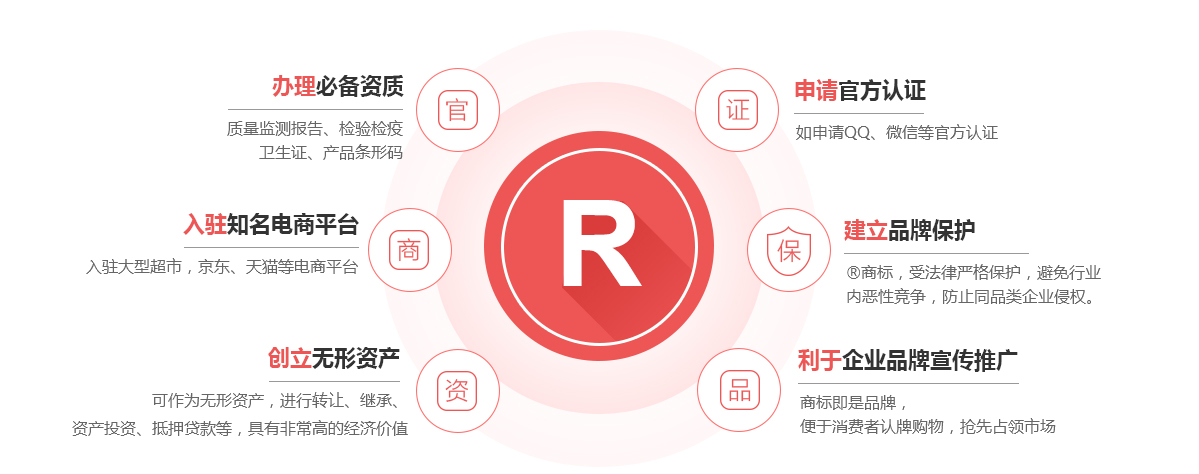 上杭商标注册的作用